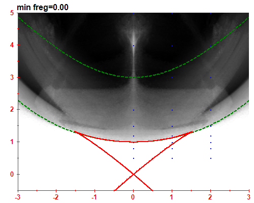 freg